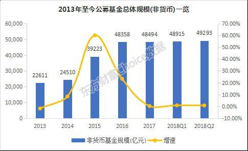 2018上半年基金公司最新规模排名出炉