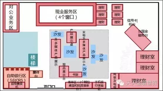 银行营销，全是套路｜三：银行零售业务之营销篇