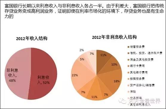 银行营销，全是套路｜三：银行零售业务之营销篇