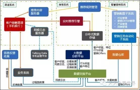 银行营销，全是套路｜三：银行零售业务之营销篇