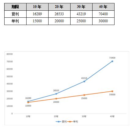 通过长期投资，基金定投怎样让“复利”最大化的？