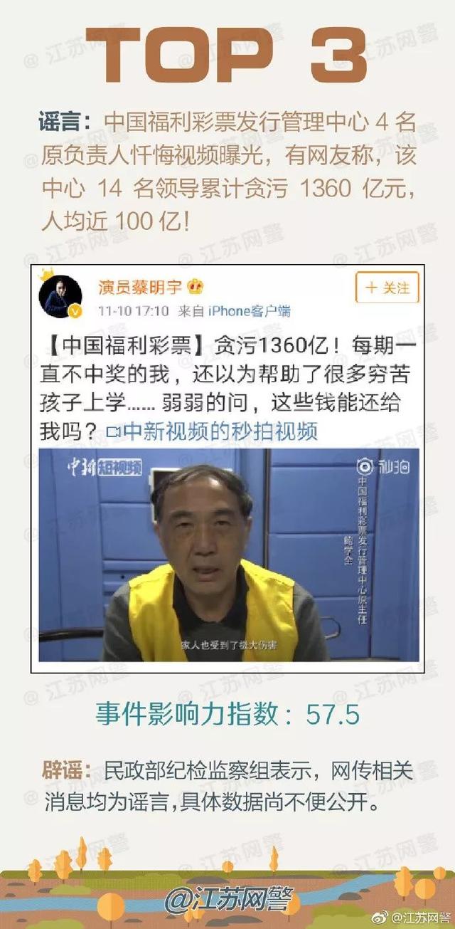 辟谣｜中国福利彩票发行管理中心14人贪污1360亿？本周谣言大盘点！