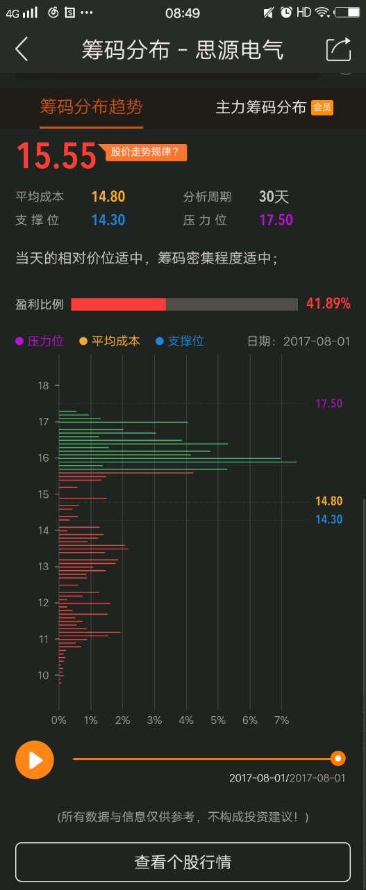 8月2日灯塔策略好股：思源电气