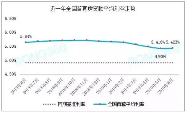 涨涨涨！郑州房贷利率再上调！二套高至30%，首套普遍上浮20%
