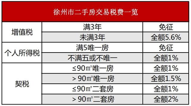 2019徐州最全最新买房、贷款、落户政策，收藏