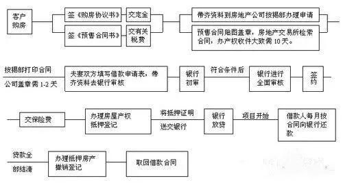 2019徐州最全最新买房、贷款、落户政策，收藏