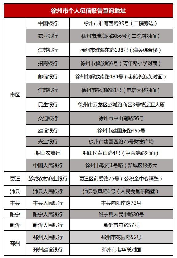 2019徐州最全最新买房、贷款、落户政策，收藏