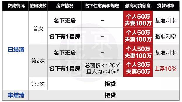 2019徐州最全最新买房、贷款、落户政策，收藏