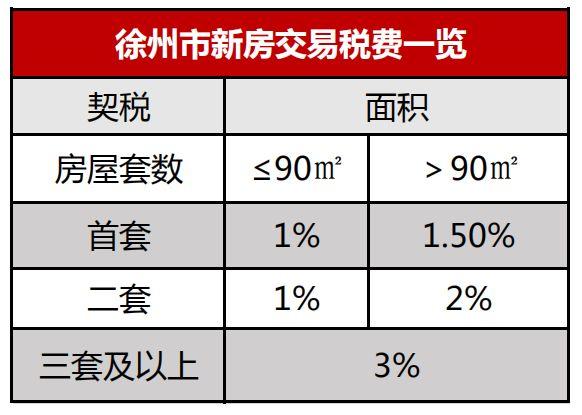 2019徐州最全最新买房、贷款、落户政策，收藏