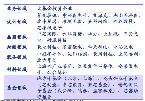 半导体板块全面爆发！国家承诺投资千亿，掘金后市机会