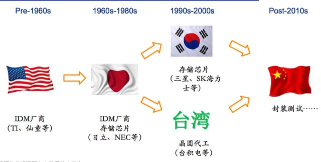 半导体板块全面爆发！国家承诺投资千亿，掘金后市机会