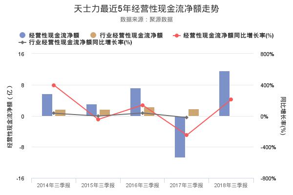 天士力发布2018年三季报，净利润创上市以来新高