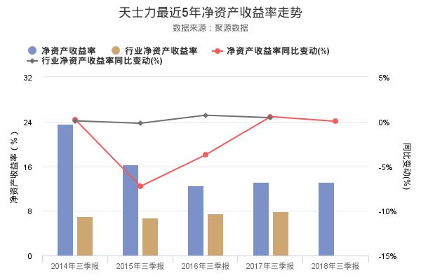 天士力发布2018年三季报，净利润创上市以来新高