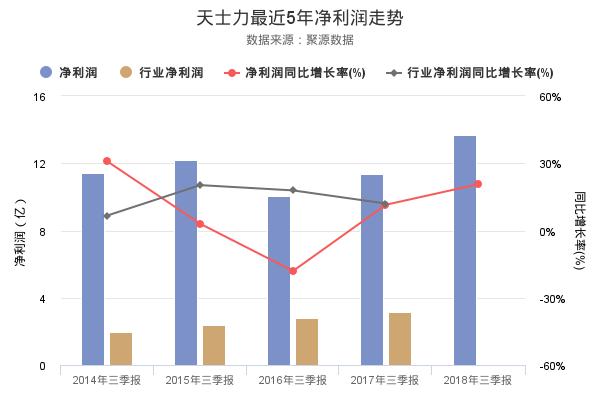 天士力发布2018年三季报，净利润创上市以来新高