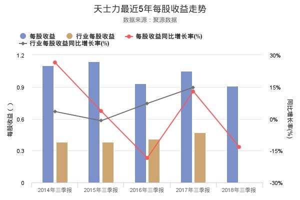 天士力发布2018年三季报，净利润创上市以来新高