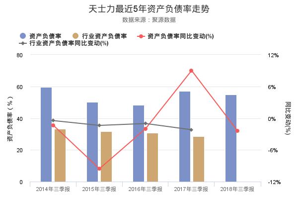 天士力发布2018年三季报，净利润创上市以来新高