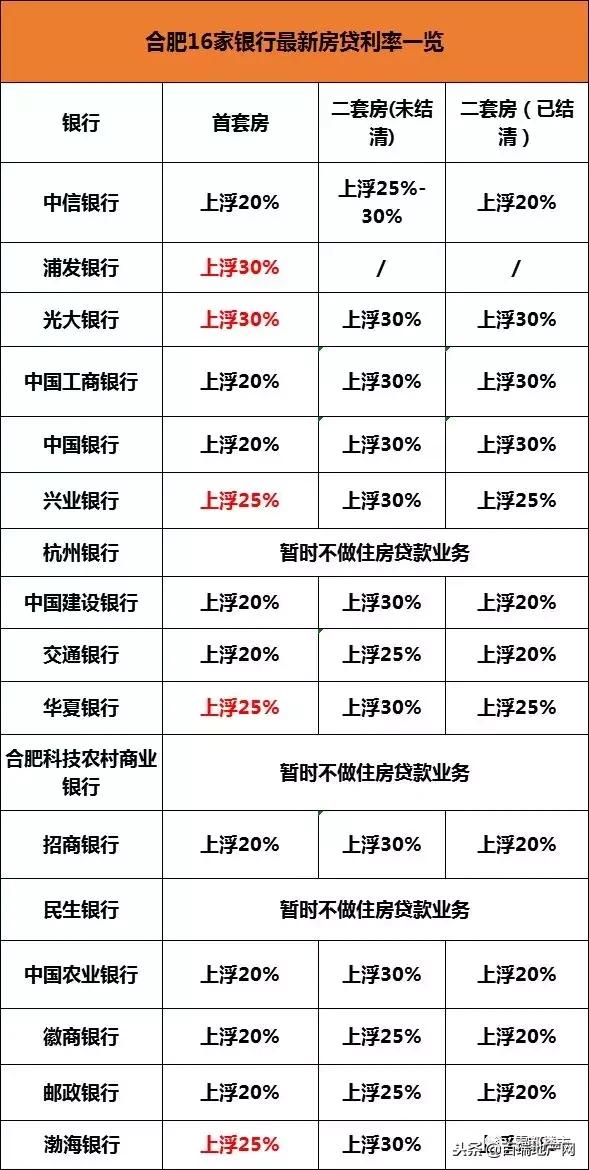 合肥二手房暴击！国有四大行首付上涨至5成，已有4家银行停贷！