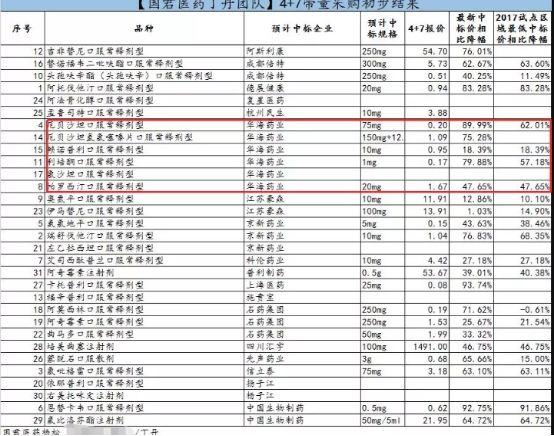 医药股依旧在暴跌！现在正是抄底的时候吗？