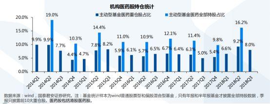 医药股依旧在暴跌！现在正是抄底的时候吗？