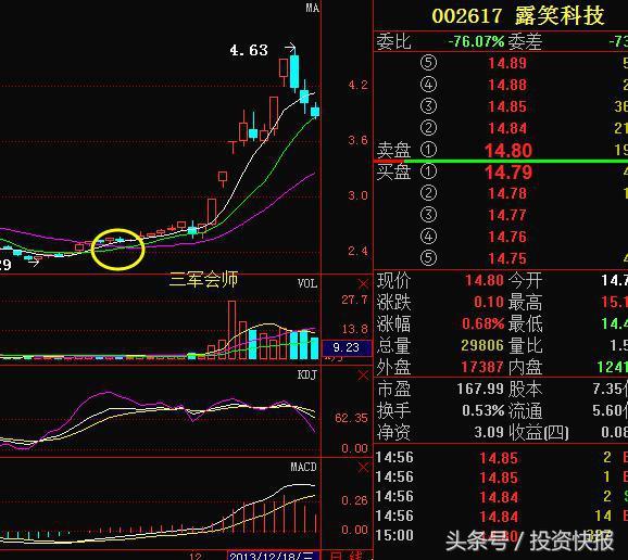 股票三不卖：三军会师、双管齐下、五阳上阵