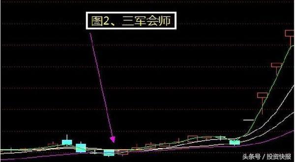 股票三不卖：三军会师、双管齐下、五阳上阵