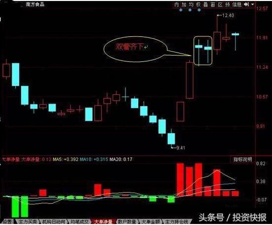 股票三不卖：三军会师、双管齐下、五阳上阵