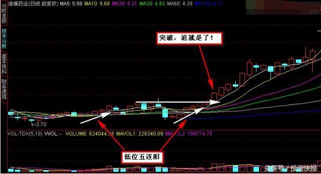 股票三不卖：三军会师、双管齐下、五阳上阵