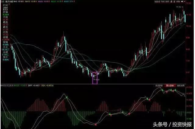 股票三不卖：三军会师、双管齐下、五阳上阵