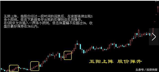 股票三不卖：三军会师、双管齐下、五阳上阵