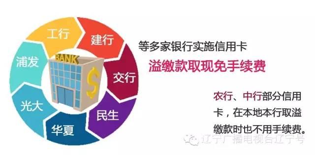 信用卡溢缴款取现不收手续费？咱沈阳也算一份！