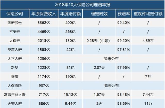 保险理赔难在哪里？