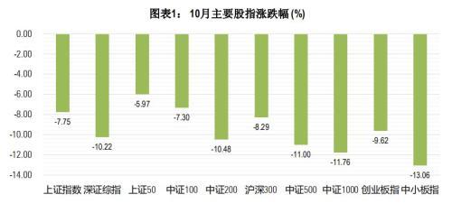 晨星开基月报：市场信心修复尚需时日 债市行情依旧向好