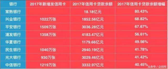 被撕开的中国卡奴冰山一角：6亿+信用卡量，700亿+逾期总额