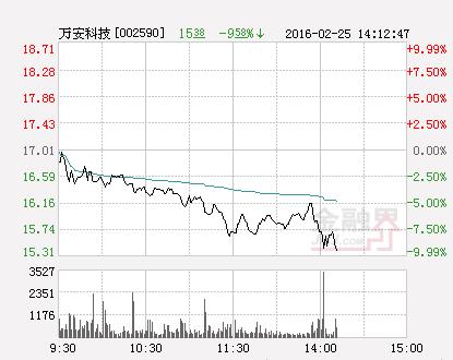 快讯：无人驾驶迎来盛宴 万安科技等2股涨停