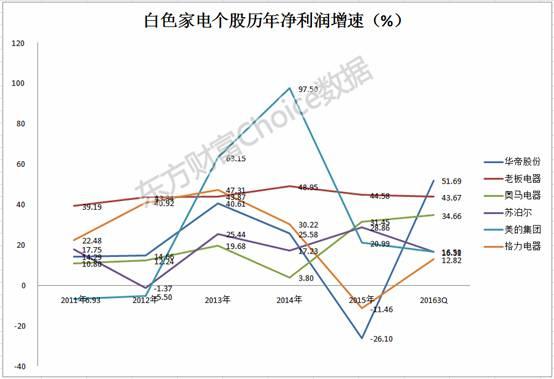 这些股票创历史新高！谁是下一个茅台（名单）