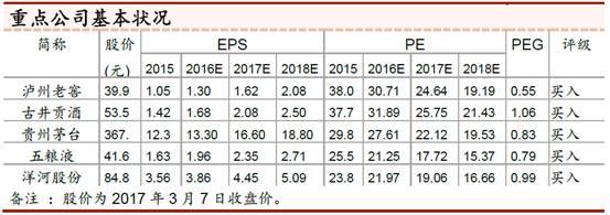 这些股票创历史新高！谁是下一个茅台（名单）