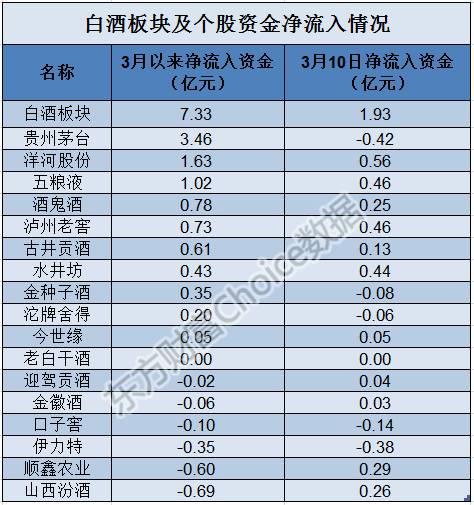 这些股票创历史新高！谁是下一个茅台（名单）