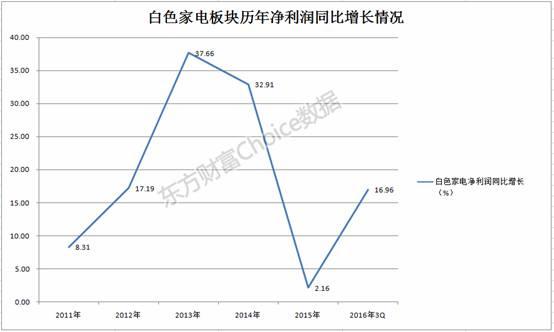 这些股票创历史新高！谁是下一个茅台（名单）