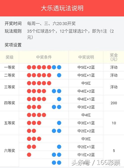 大乐透18063期开奖快讯：前区2奇3偶+后区03 10