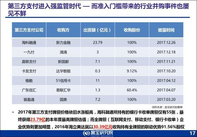 易宝研究院：2017-2018年中国第三方支付行业发展趋势研究报告