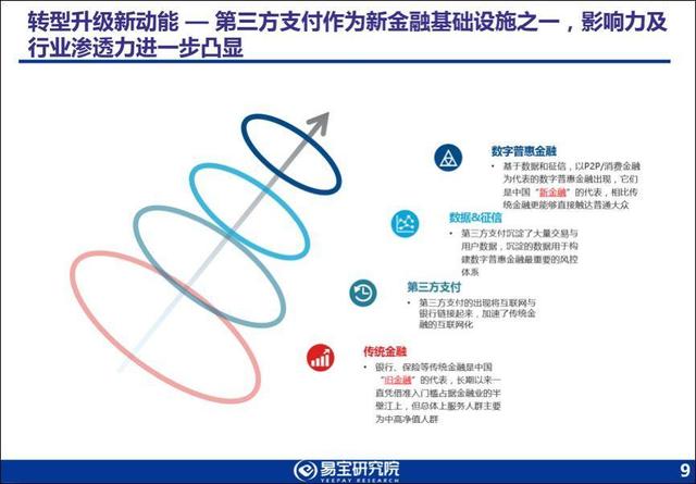 易宝研究院：2017-2018年中国第三方支付行业发展趋势研究报告