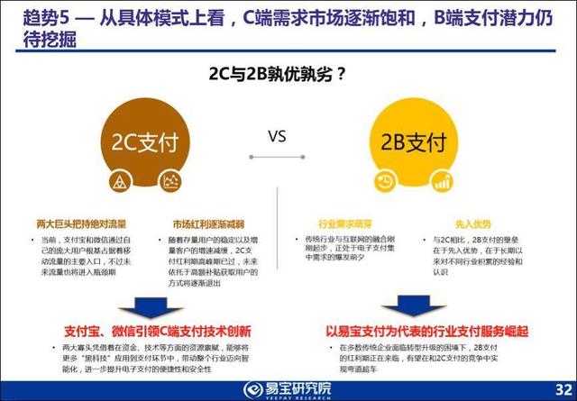 易宝研究院：2017-2018年中国第三方支付行业发展趋势研究报告