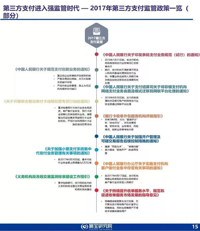 易宝研究院：2017-2018年中国第三方支付行业发展趋势研究报告