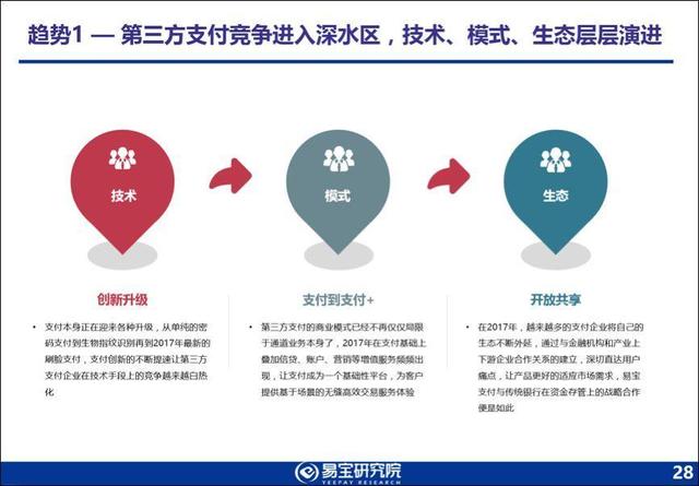 易宝研究院：2017-2018年中国第三方支付行业发展趋势研究报告