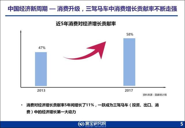 易宝研究院：2017-2018年中国第三方支付行业发展趋势研究报告