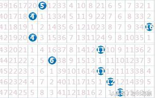 福利双色球18009期预测：开奖号码分析一区稍冷，热码再叙中后区