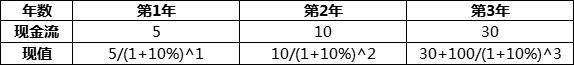 速看！你的股票到底值什么价？一篇搞懂绝对估值法