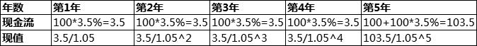 速看！你的股票到底值什么价？一篇搞懂绝对估值法