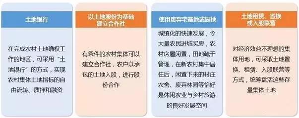 农业地产，“土地银行”将会是下一个暴利行业吗？