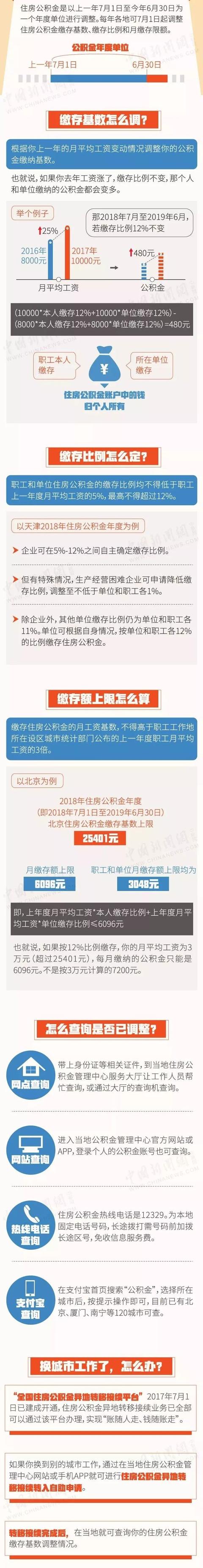 图说科普：提示！你的公积金缴存基数调整了吗？可这样查询~